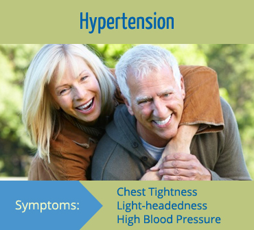 conditions-hypertension